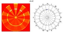 Heatmap showing optimal aiming location on a Curtis-arrangement dartboard — the rearranged numbers shift the optimal aim point