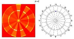 Heatmap showing optimal aiming location on a standard dartboard for a professional player — bright regions near treble 20 yield the highest expected scores