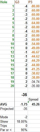 World Record Dolf Score - September 17, 2014